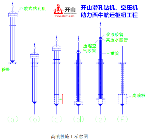 高壓噴射注漿施工示意圖(tú)